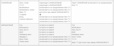 Xtra TV изменит свои пакеты