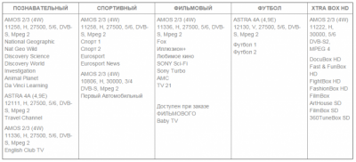 Xtra TV изменит свои пакеты