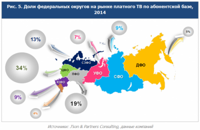 Платное ТВ в России охватило 37,6 млн домохозяйств