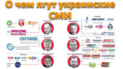 Когда украинское ТВ перестанет стоять на страже олигархов?