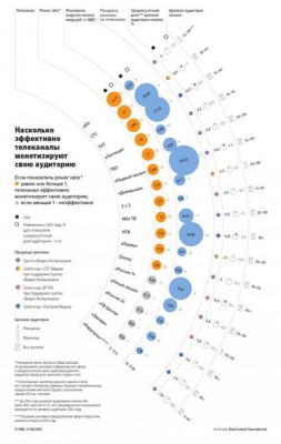 Звезды экрана: самые эффективные российские телеканалы