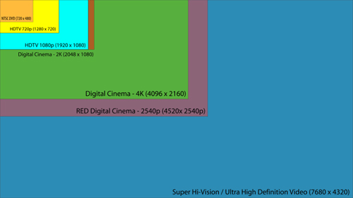 Разрешение 4K2K – шаг по направлению к формату Ultra High HD